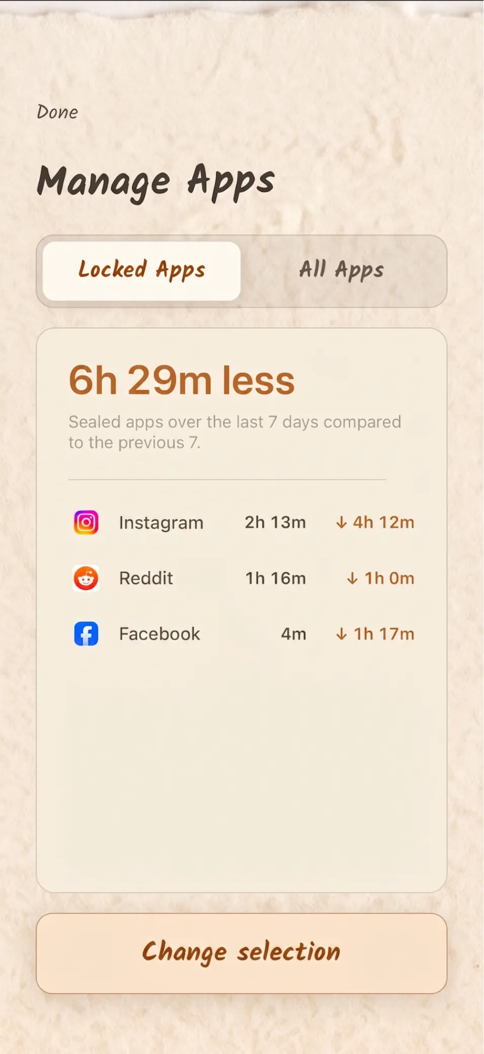 Amber Lock's Manage Apps screen: 6 hours 29 minutes less on sealed apps over the last 7 days compared to the previous 7, with Instagram down 4h 12m, Reddit down 1h, and Facebook down 1h 17m.