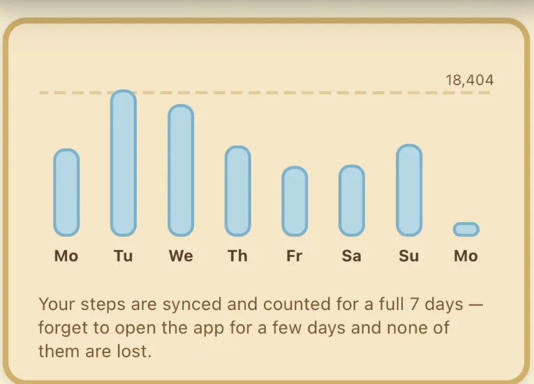 A bar chart of the past week's steps in Little Wings, under a note reading: your steps are synced and counted for a full 7 days — forget to open the app for a few days and none of them are lost.